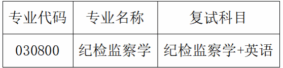 英国上市公司365接收2027级推荐免试攻读硕士学位研究生复试工作细则（三）